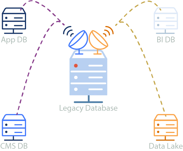 Data replication