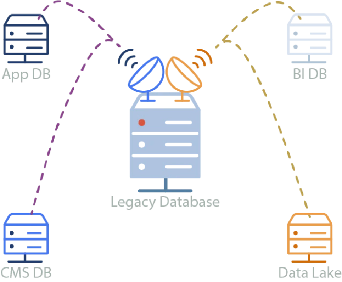 Data replication