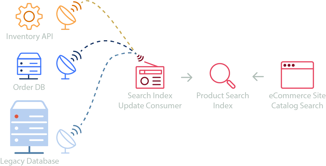 Search indexing